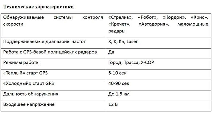 Контроль стрелок. Контроль стрелок